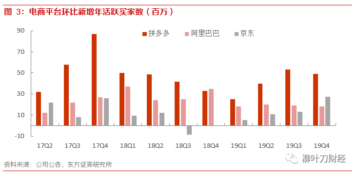 拼多多：两年之内活跃用户超过阿里