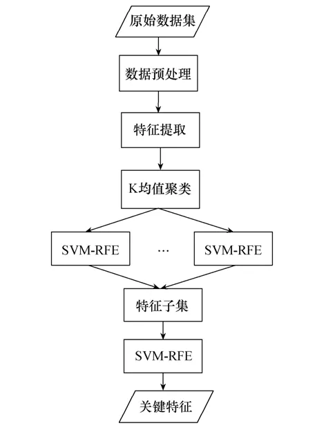 電纜局部放電特征優(yōu)選的新方法，可有效提高故障診斷率