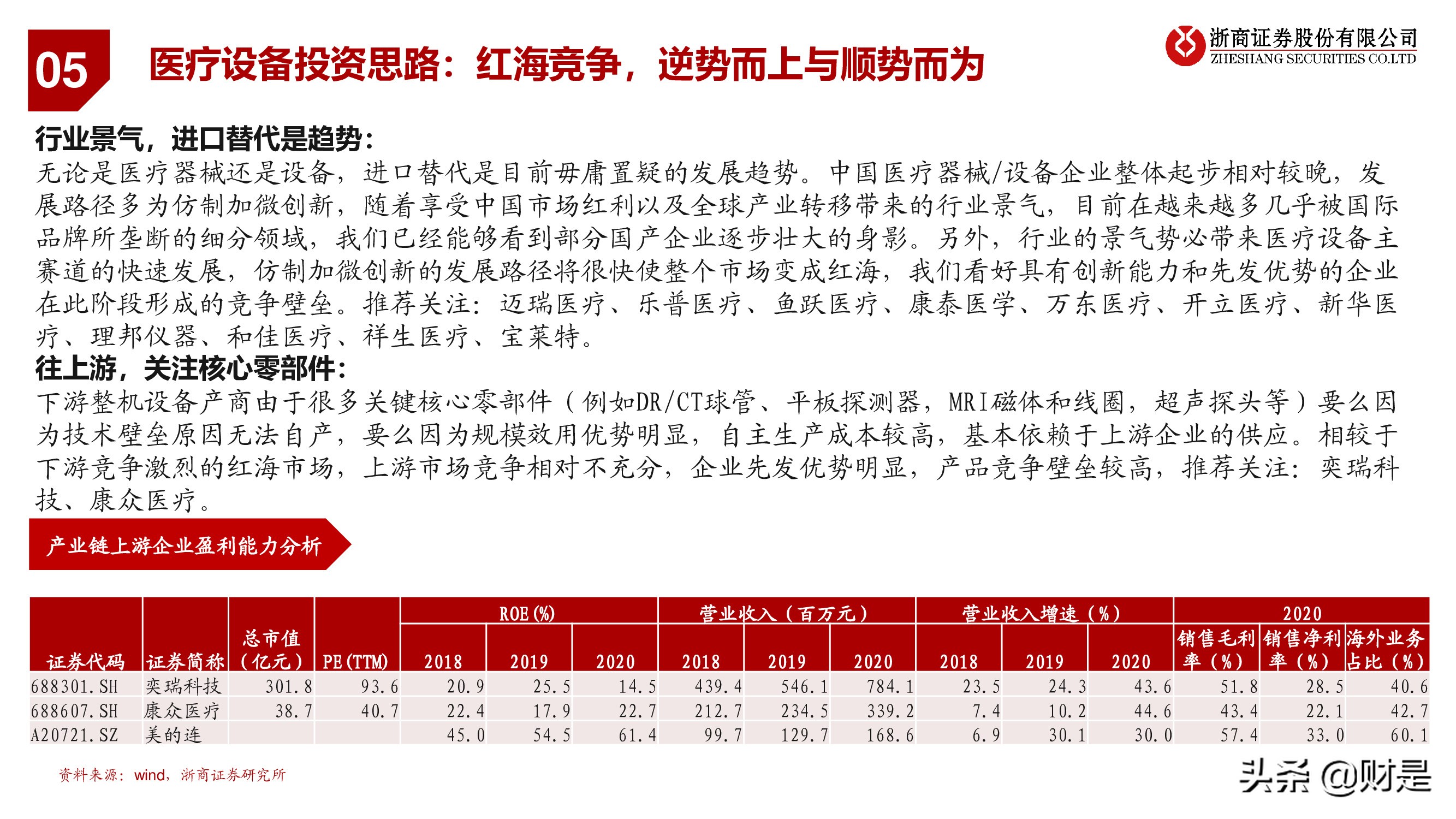 医药行业秋季投资策略：医药“芯”科技，上游新崛起