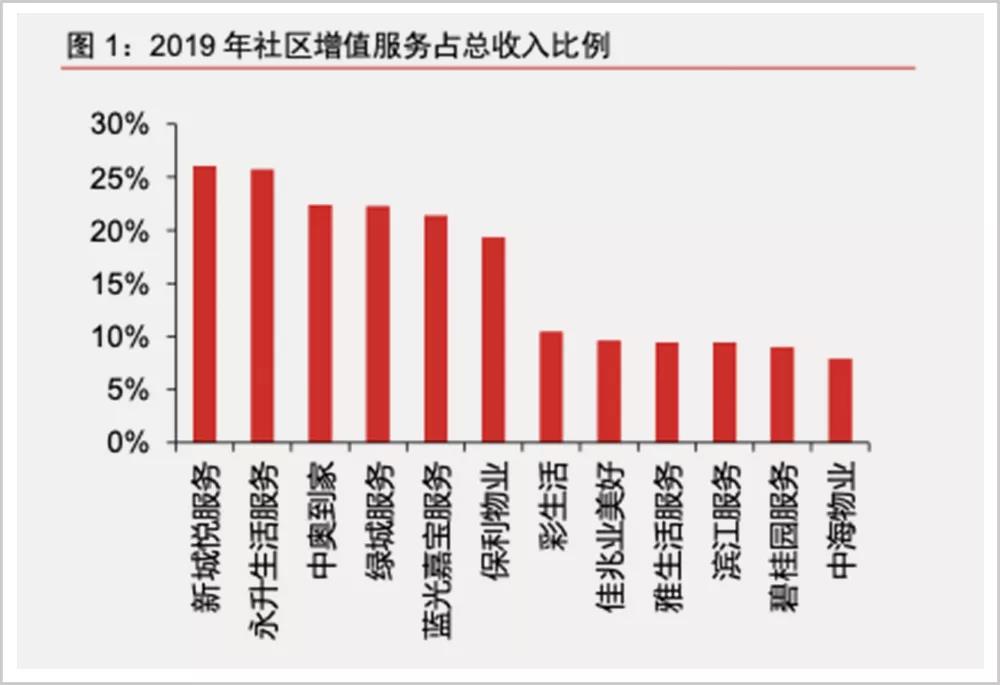 忙着赚“小钱”的地产大佬