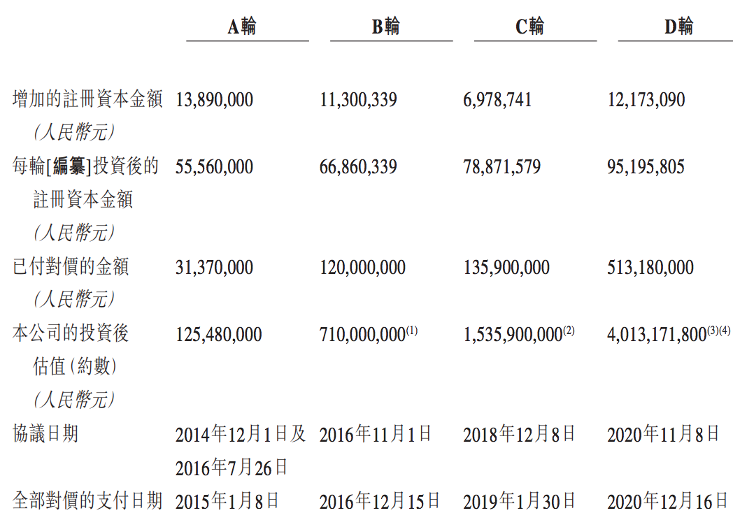 微泰医疗冲刺“A+H”上市：亏损扩大至1.2亿，董事长郑攀持股34%
