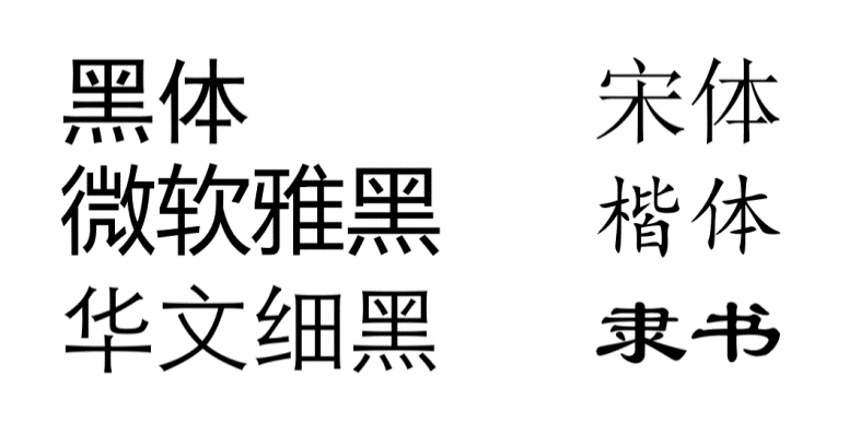 PPT是用来干什么的？用来高效传递信息的