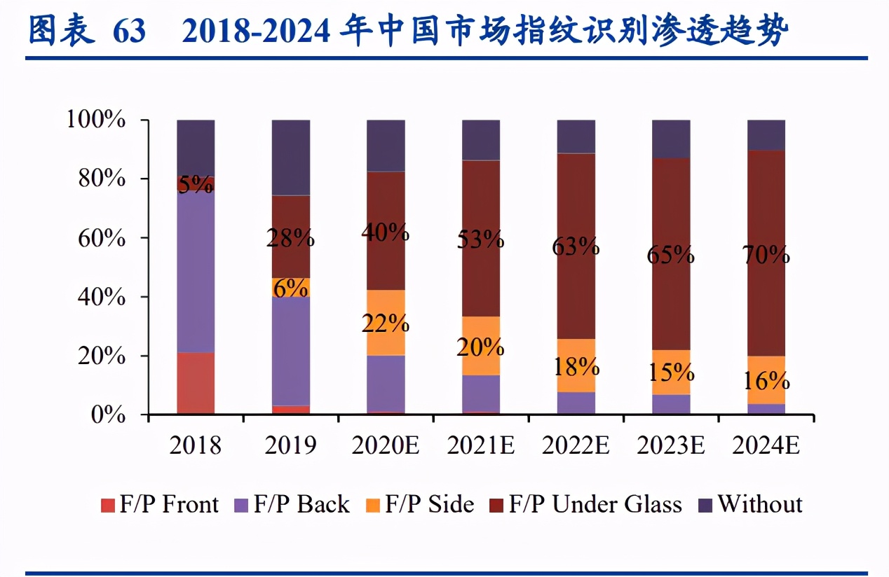 功率半导体行业深度报告：供需错配，盈利释放，持续突破