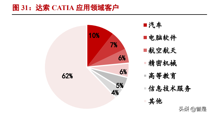 中望软件专题报告：中国CAD龙头，国产替代可期