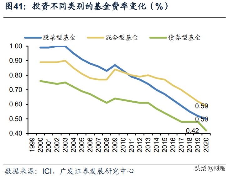公募基金专题研究：蓝海市场的格局及展望
