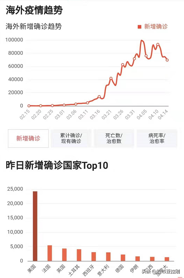 输入病例，无症状感染增多，开学季来临，防护