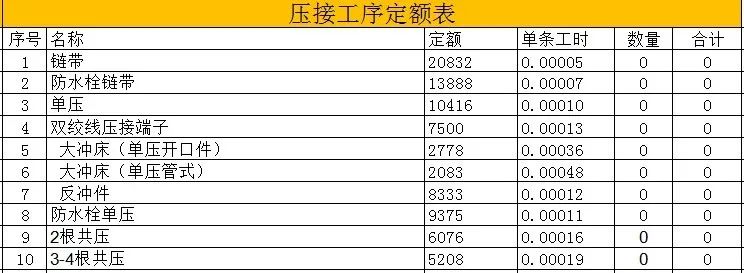 线束加工的生产效率、爬坡计划与产能提升浅读