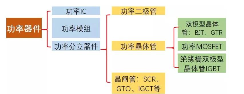 為什么不用SiC做IGBT？