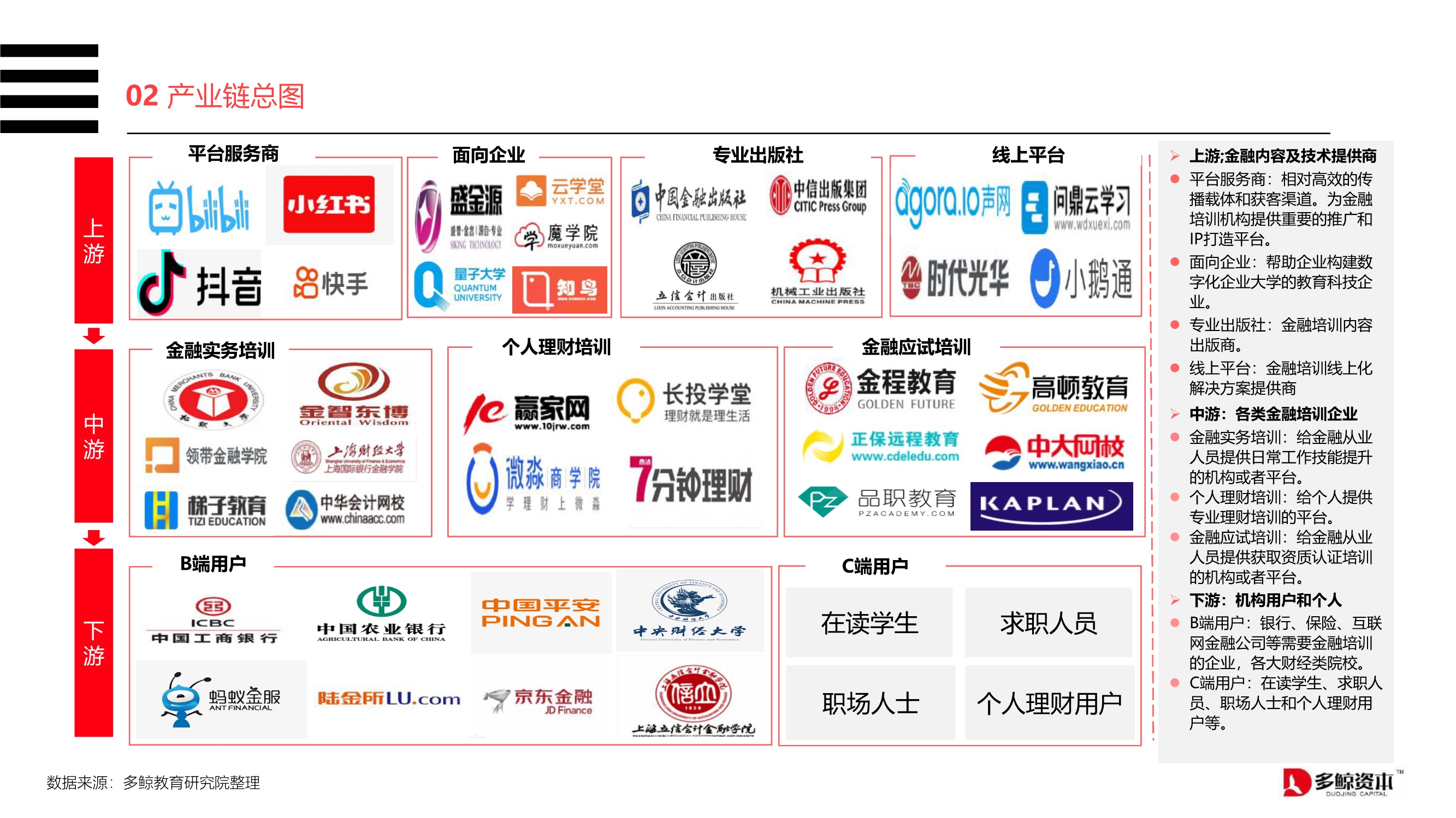 2020中国金融理财培训行业报告