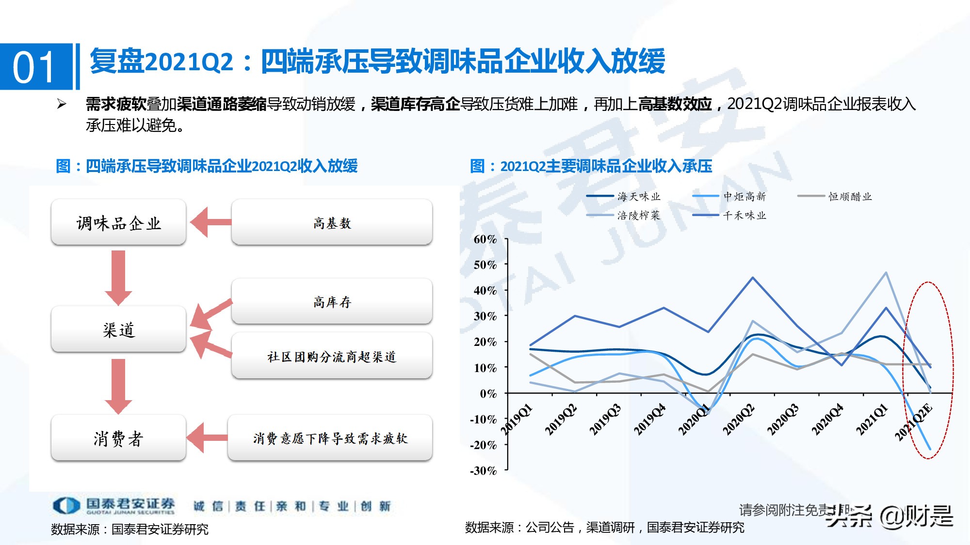 调味品行业研究：行业扩容，集中度提升，头部企业有望超额获益