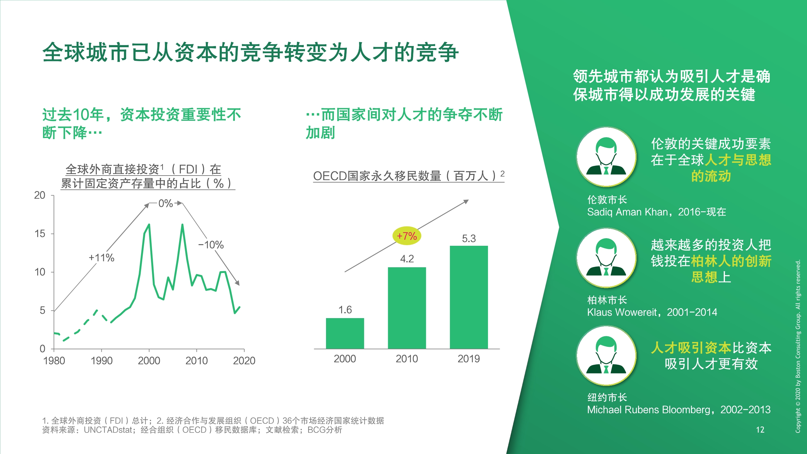 BCG建设数字城市，释放数字生命力