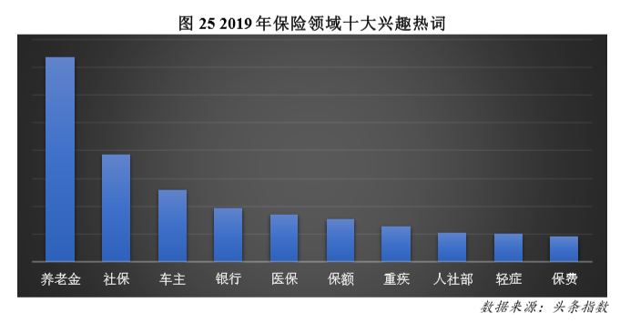 《2019金融业白皮书》：谁最爱看金融类资讯？