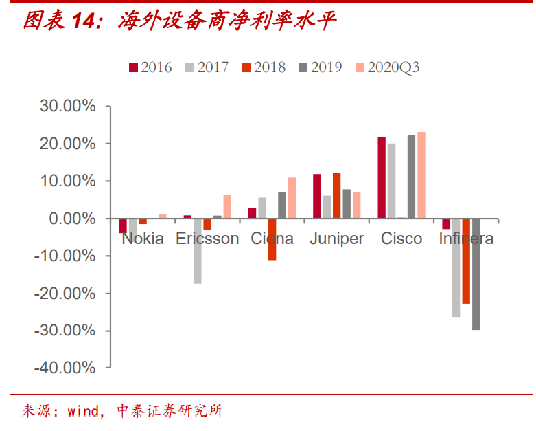 通信行业深度报告：5G，物联网，云计算，军工通信
