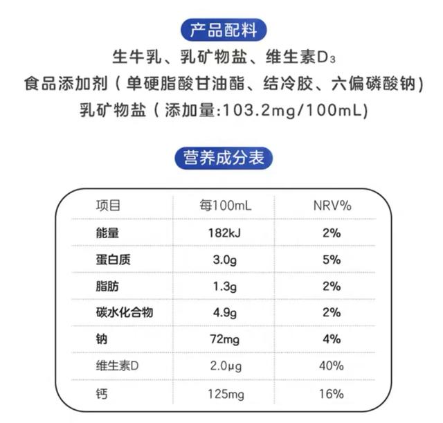 但是如果你仔细看一下配料表,你就会发现生牛乳,然后就是乳矿物盐,也
