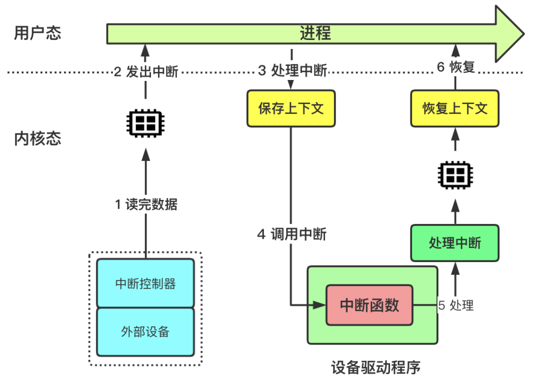 硬核操作系统讲解