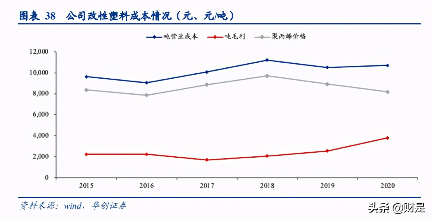 金发科技深度研究报告：改性塑料龙头，新材料业务多点开花