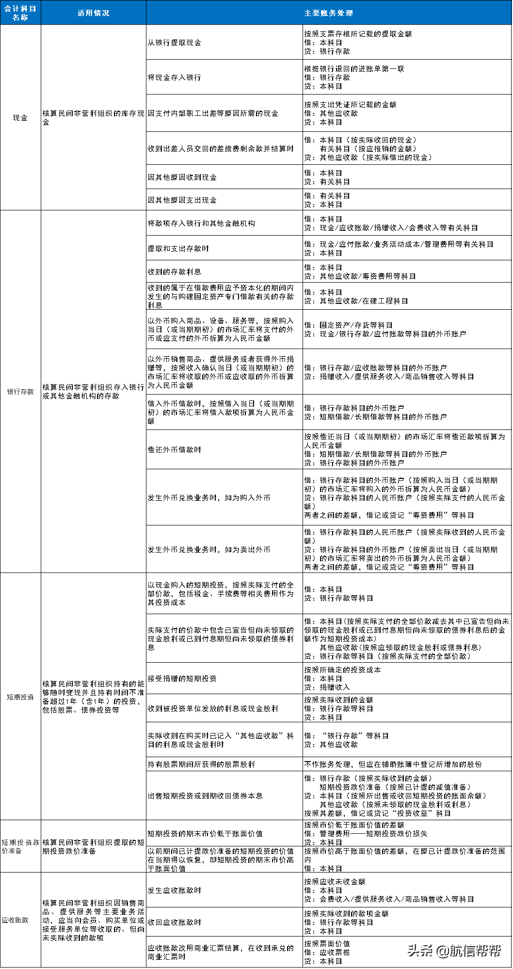 细则明确了！今天起，这部会计制度这样核算！
