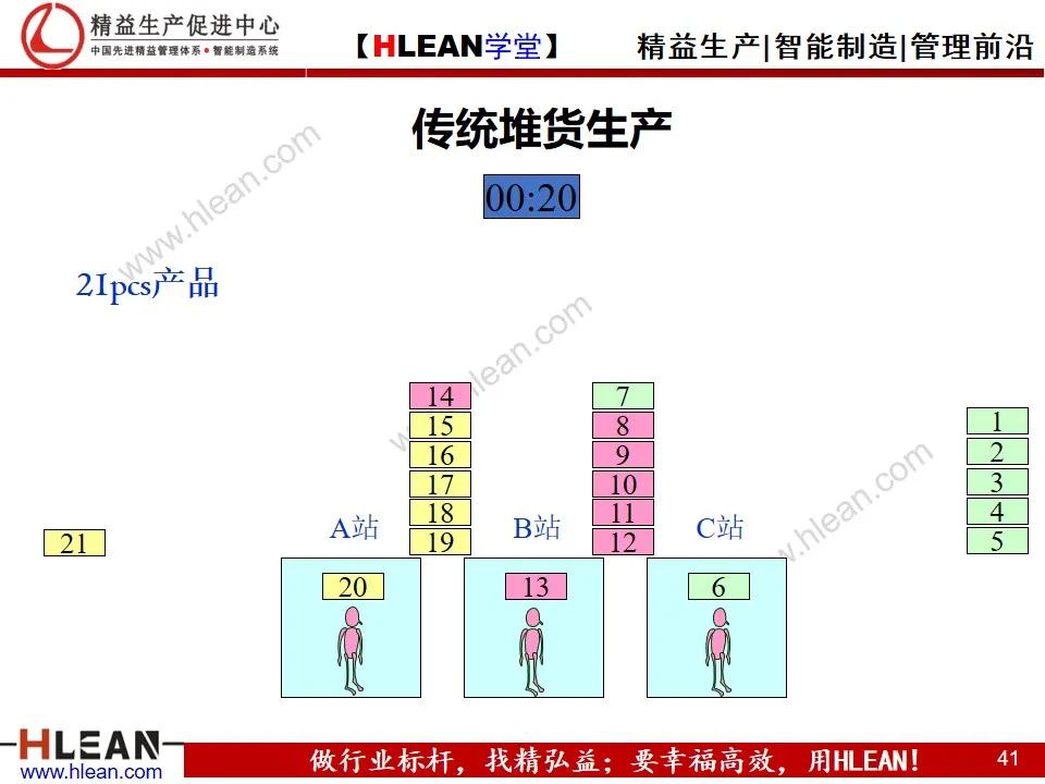 「精益學堂」單元（cell）生產方式簡介