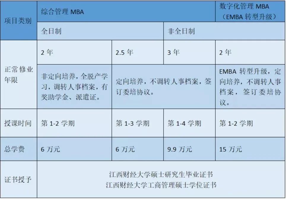 这几十所院校MBA学费又涨了？最高涨幅66.67%