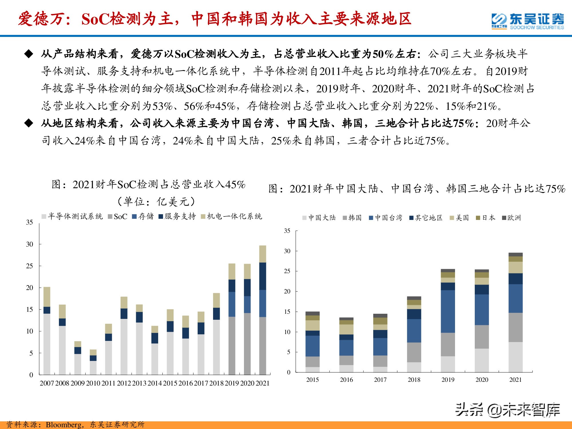 半导体检测设备行业深度报告：晶圆制造环节与封测环节分析