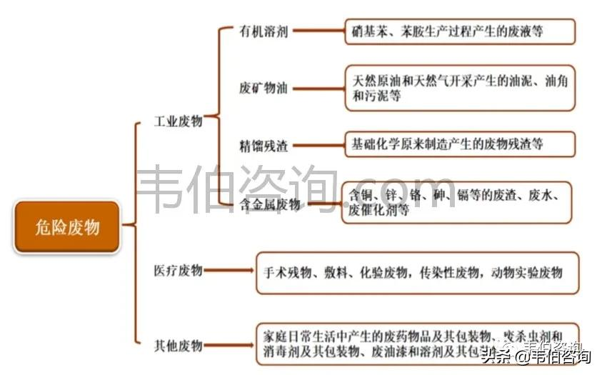 最新！2021年中国危废处理行业专题调研与深度分析报告（多图）