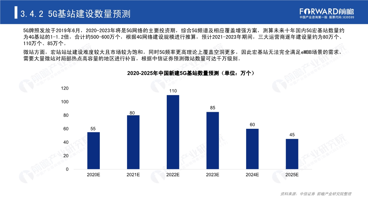 2020年5G芯片行业研究报告