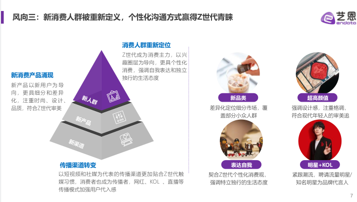 2021内容营销趋势白皮书