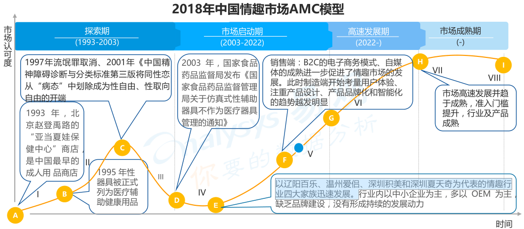 曾经“谈性色变”的中国，是怎么成为情趣用品第一大国的？