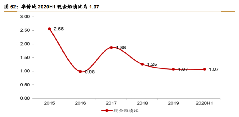 华侨城A深度解析：产品迭代资源上量，文旅巨头再出发
