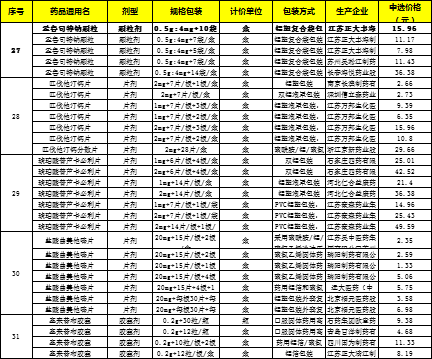 第三批集采过后，大批医药代表被裁，药店倒闭，批发企业淘汰