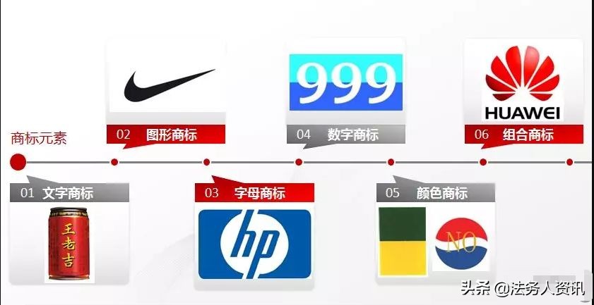 终于把企业名称、商标、品牌、Logo的区别说清了