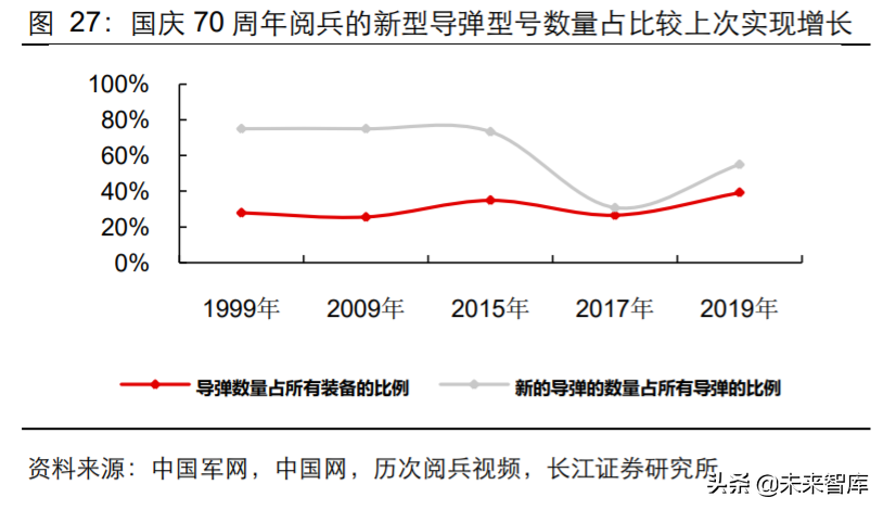 军工行业2020年度中期投资策略：敌戒与自强