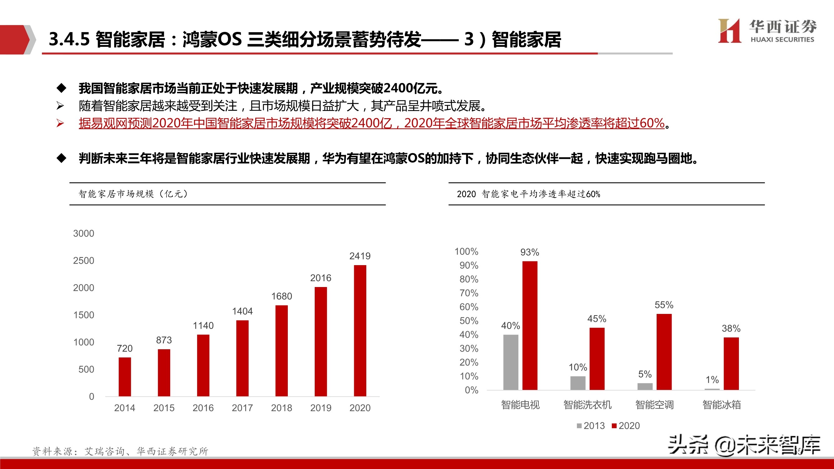 华为鸿蒙操作系统深度研究报告：远景看生态全景，近景看生态场景