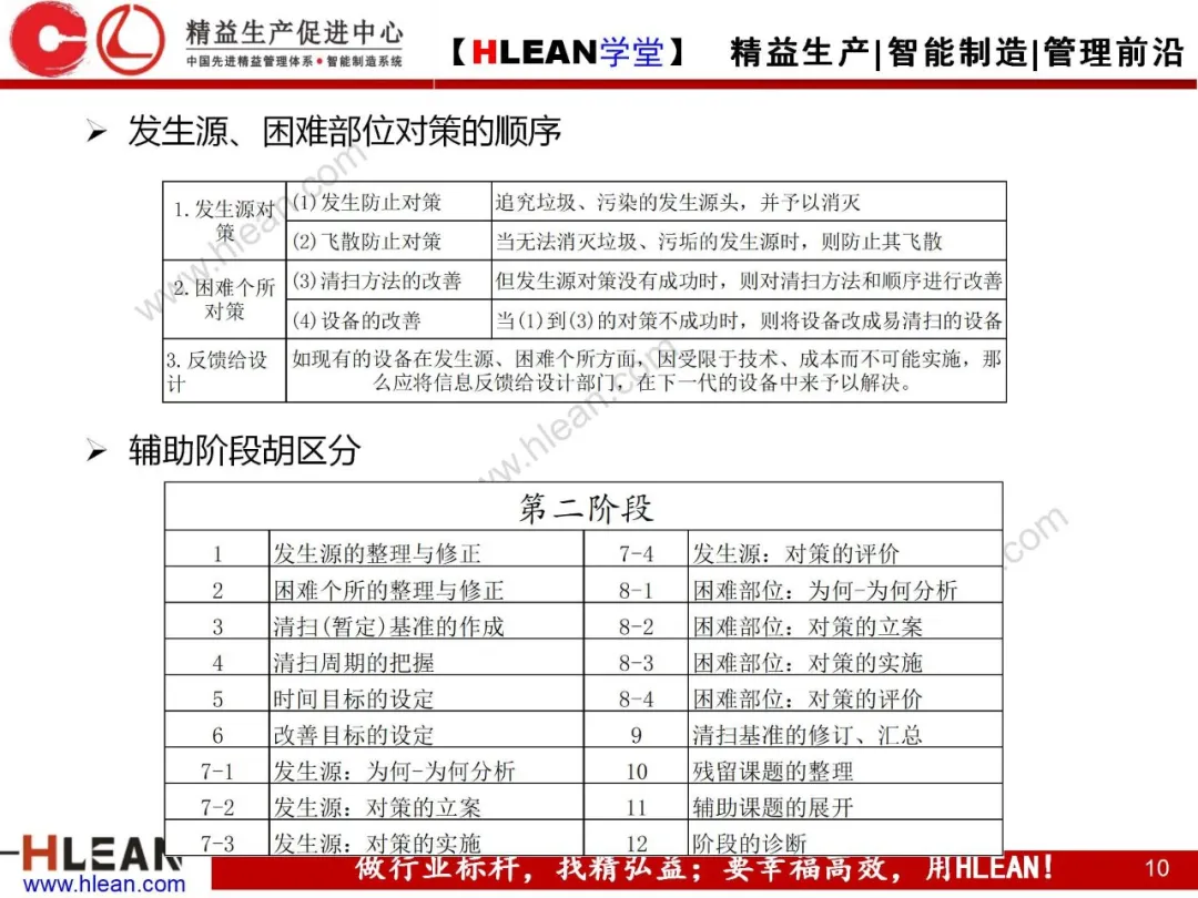 「精益学堂」TPM自主保养5Step