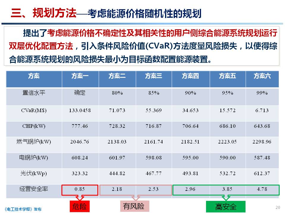 天津大學 穆云飛 副教授：用戶側綜合能源系統(tǒng)規(guī)劃關鍵技術研究