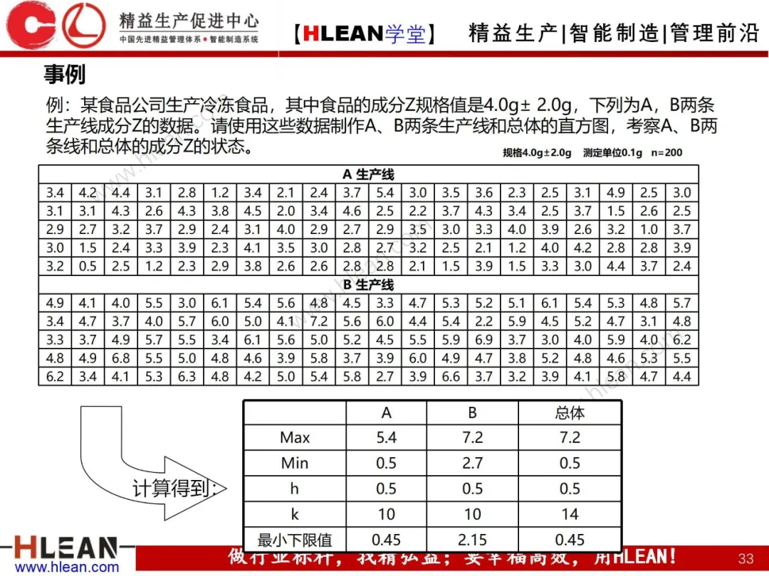 「精益学堂」QC七工具