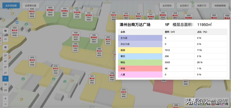 智慧园区：基于园区三维地图的智慧园区可视化解决方案（精品）