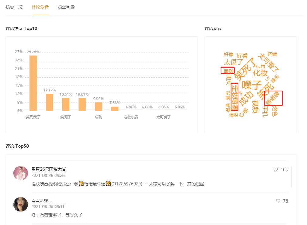 “咆哮式化妆”、“社交nb症”在快手火出圈！最大的赢家竟然是？