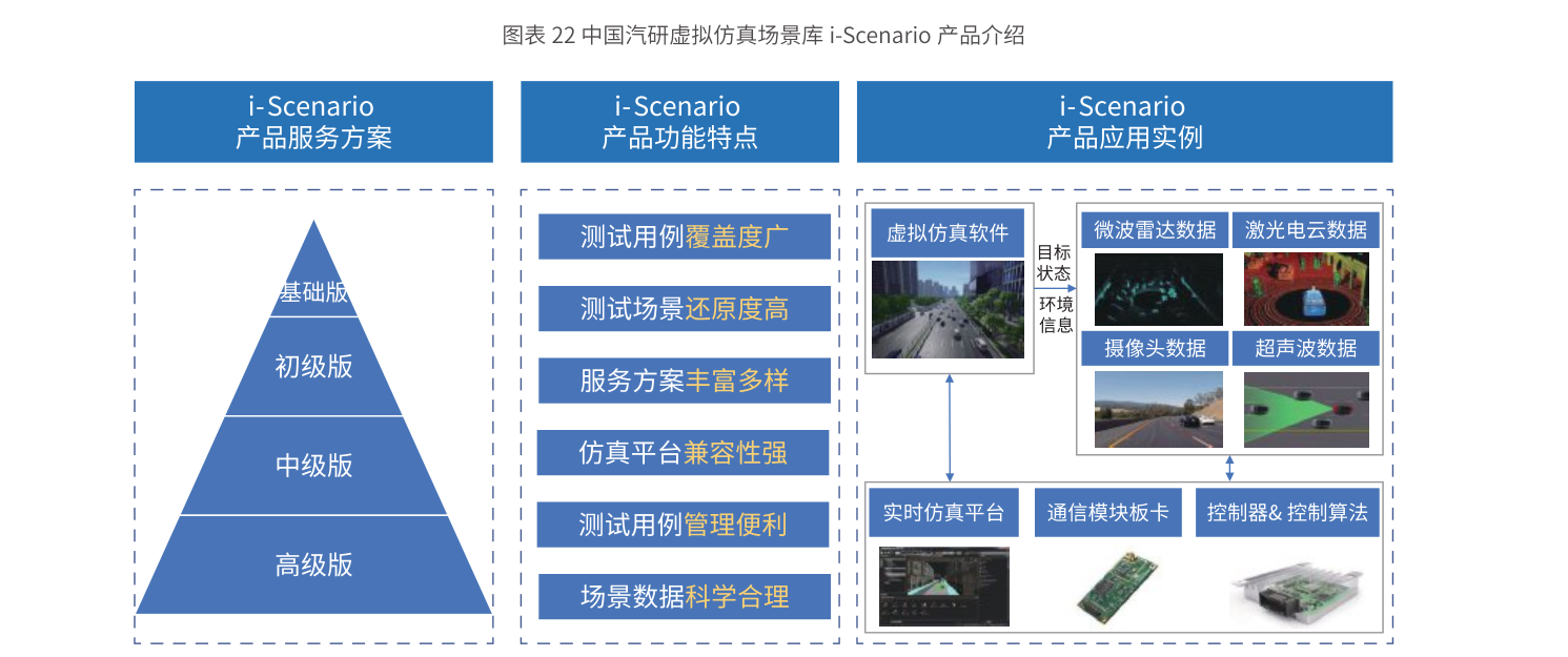2020中国自动驾驶仿真蓝皮书