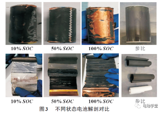 磷酸铁锂电池循环老化后不同SOC状态热特性研究