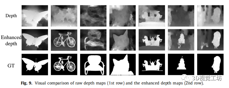 EF-Net一种适用于双流SOD的有效检测模型