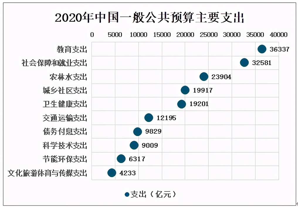 2020中国财政收支情况分析：全国税收收入为154310亿元