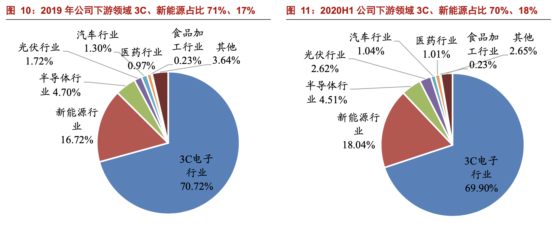 「公司深度」奥普特：机器视觉零部件国产龙头，核心软硬件全覆盖