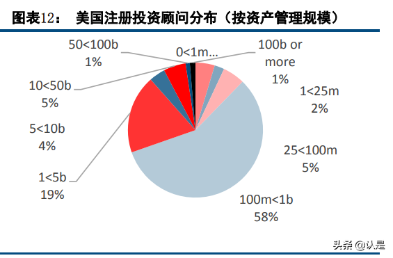 财富管理行业研究：对比海外，国内财富管理的转型升级之路