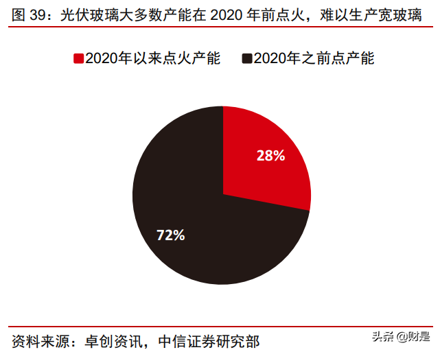 南玻A投资价值分析报告：传统业务顺周期，电子玻璃迎拐点