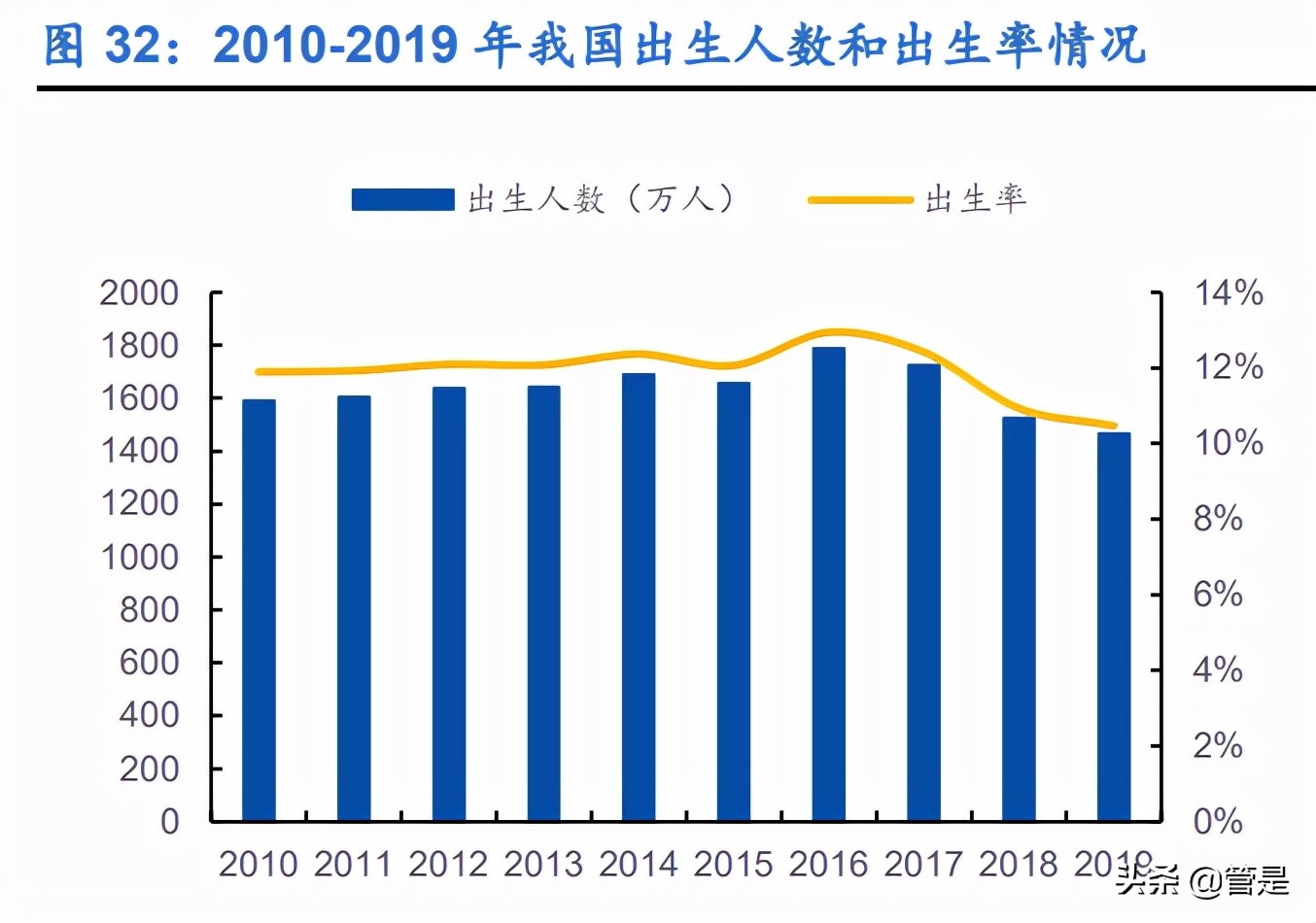 孩子王深度报告：母婴连锁零售龙头，全渠道战略加速推进