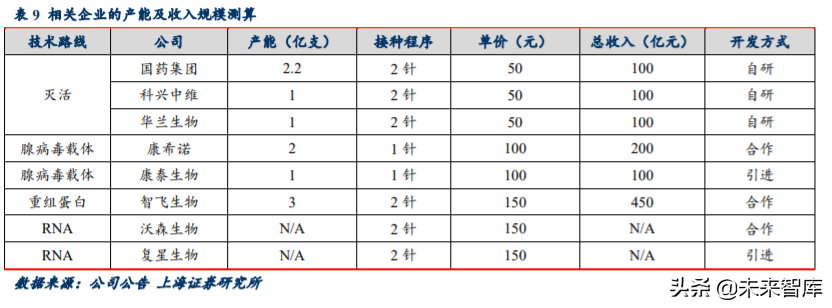 新冠疫苗专题报告：临床数据亮眼，全球开始签订采购意向