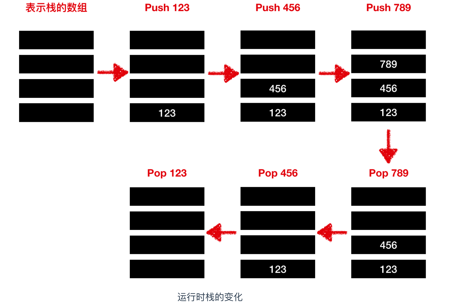 程序员需要了解的硬核知识之内存