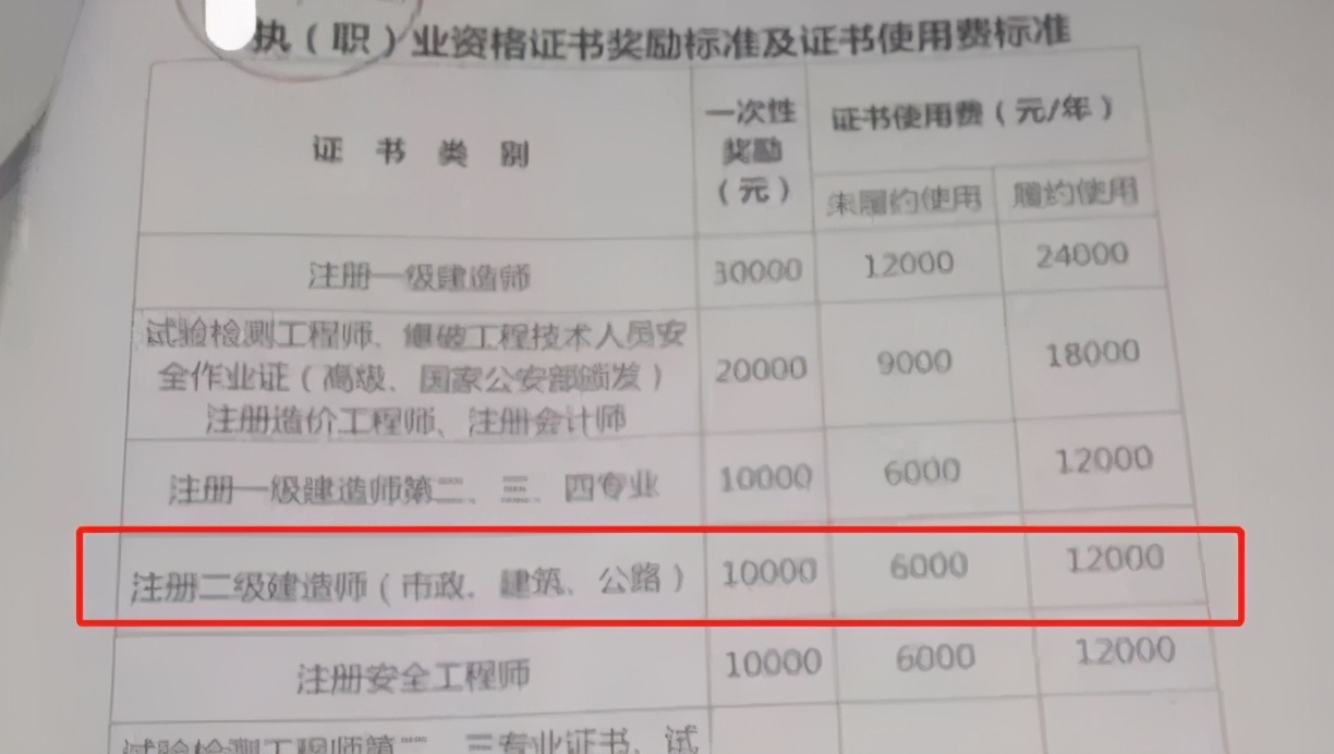 二建市场缺口增加数十万？2021年拿证难度下降？