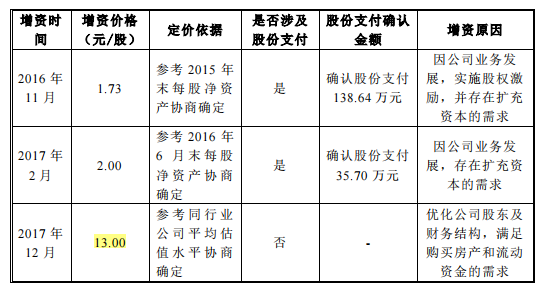 晶奇网络依赖税补，高毛利率及中标时间屡遭问询